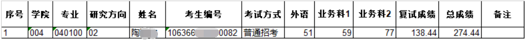 四川师范大学2026年博士研究生第三批拟录取名单公示