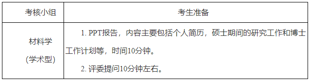 天津大学福州国际联合学院(福州大学城联合研究生院专项)2026年学术型博士研究生招生多元考核办法(秋季学期)