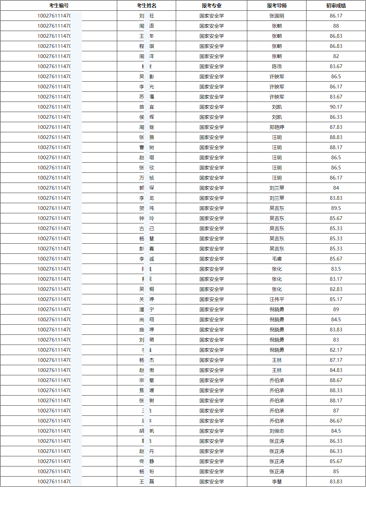 北京师范大学国家安全与应急管理学院2026年学术学位博士研究生申请考核制复试名单公示
