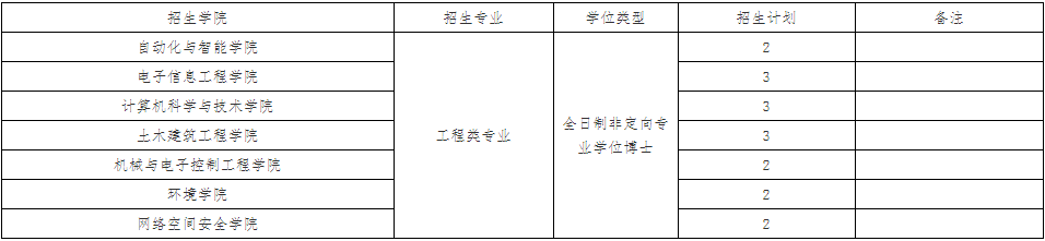 北京交通大学关于开展2025年第二批次专业博士研究生报名工作的通知