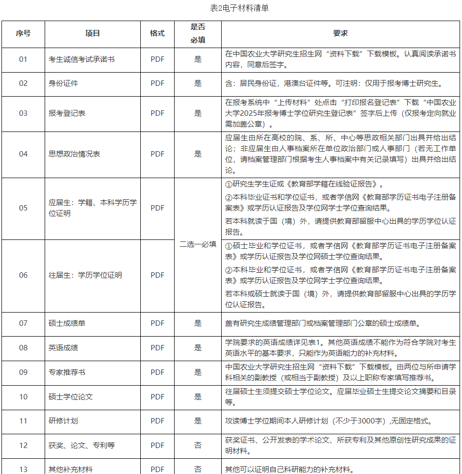 中国农业大学土地科学与技术学院2025年博士研究生申请考核制招生实施方案