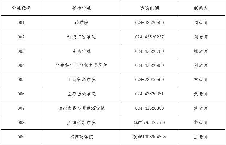 沈阳药科大学2026年专业学位博士研究生报名通知