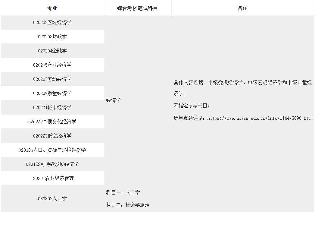 中国社会科学院大学应用经济学院2026年申请考核制博士研究生招生工作方案