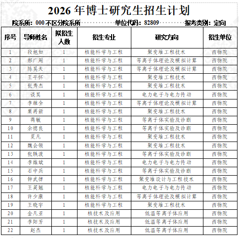 核工业西南物理研究院2026年博士研究生招生简章