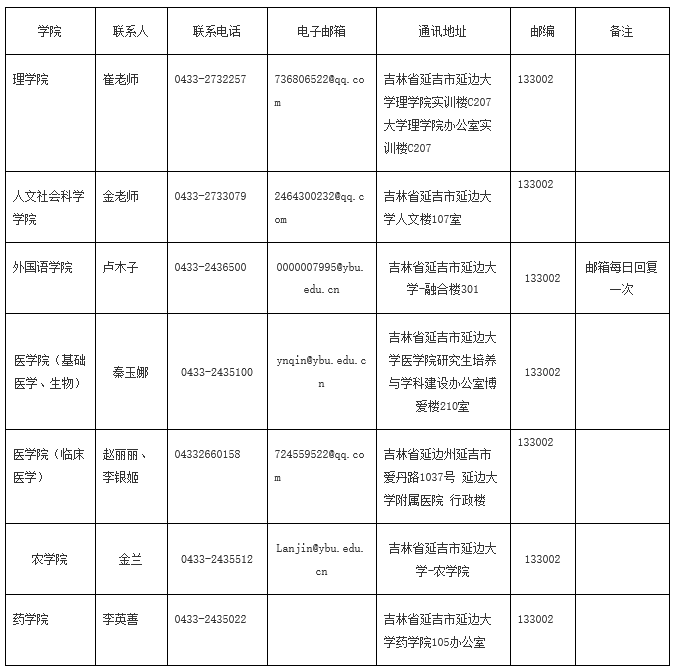 延边大学2024年博士研究生“申请-审核制”招生章程