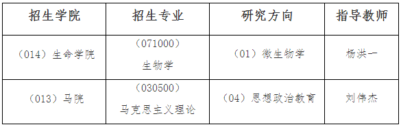 东北林业大学2026年教育对口支援喀什大学专项计划博士研究生招生简章
