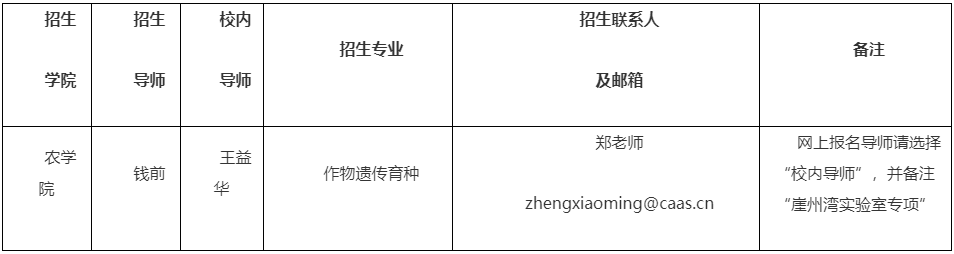 南京农业大学-崖州湾国家实验室2026年联合培养博士研究生专项计划招生简介