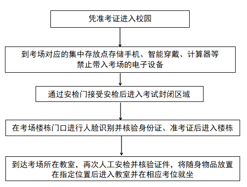 武汉大学2026年第二批次博士外语水平考试公告
