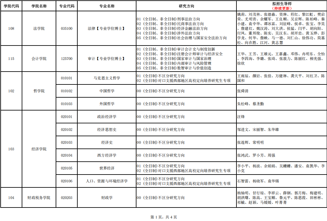 2026年考博中南财经政法大学博士学位研究生招生专业目录
