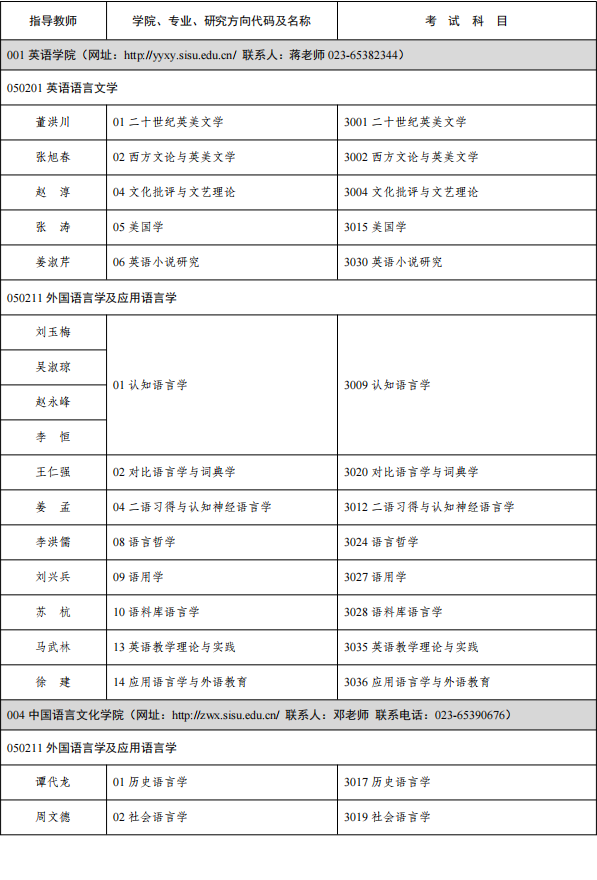 四川外国语大学2025年外国语言文学博士研究生招生专业目录