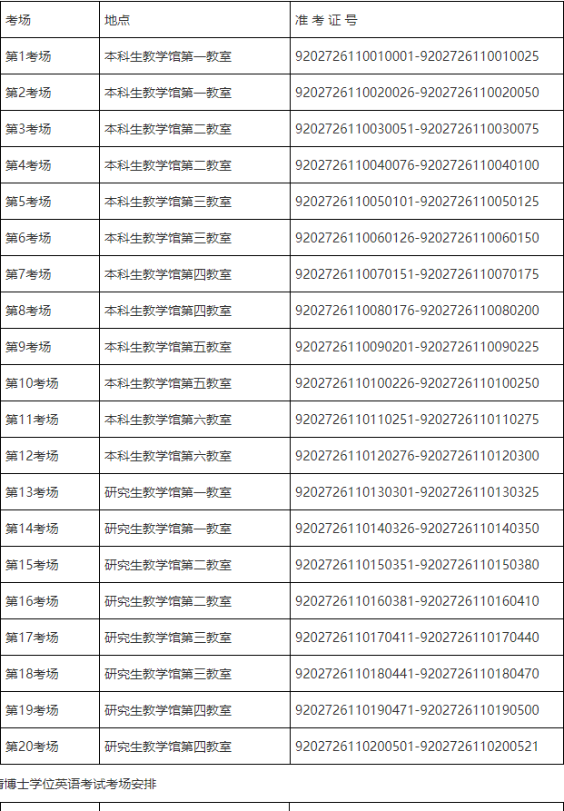 空军军医大学关于2026年博士研究生入学考试及同等学力申请博士学位英语考试的通知