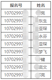 西安工业大学2025年第二次博士招生递补“申请-考核”考生名单