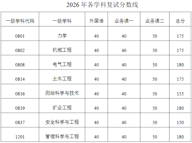 辽宁工程技术大学2026年博士研究生普通招生考试复试办法