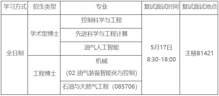 中国石油大学(北京)人工智能学院2026年博士研究生复试细则(第二批次全日制)