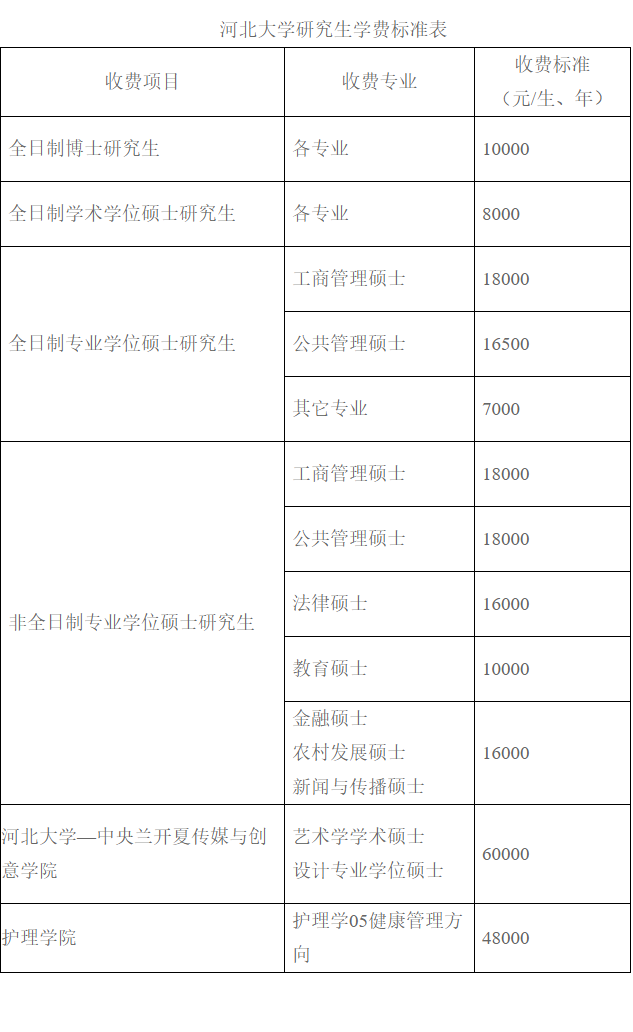 河北大学2025级研究生新生入学须知