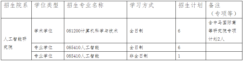 厦门大学人工智能研究院2026年博士研究生申请考核选拔办法