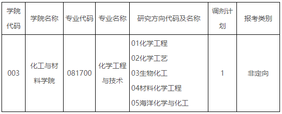 天津科技大学2024年学术学位博士研究生招生校内调剂公告