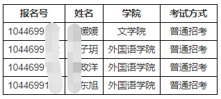 曲阜师范大学关于公布2025年博士研究生招生入学考试(考核)名单的通知(三)