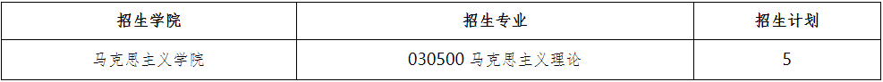 北京理工大学2026年博士研究生专项计划招生简章