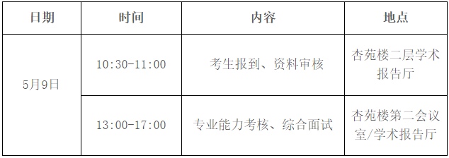 北京中医药大学2025年博士研究生考试复试通知(西苑医院)