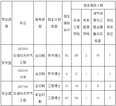 中国石油大学(北京)石油工程学院2026年博士研究生复试细则(第二批次)