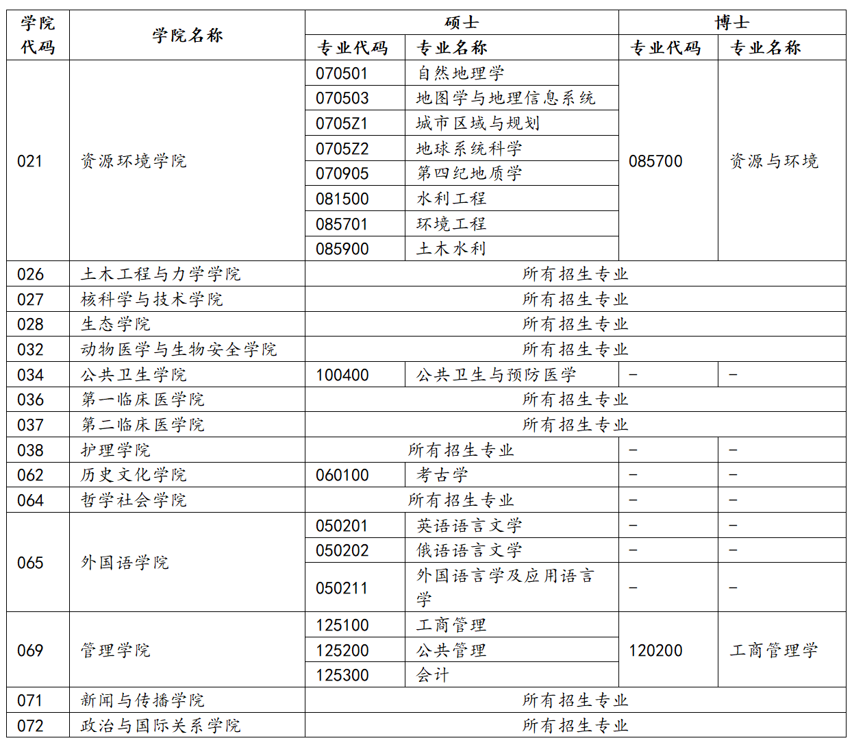 兰州大学2025年少数民族高层次骨干人才计划研究生招生简章