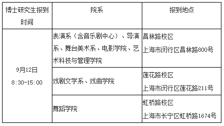 上海戏剧学院2026级博士研究生新生入学前相关通知
