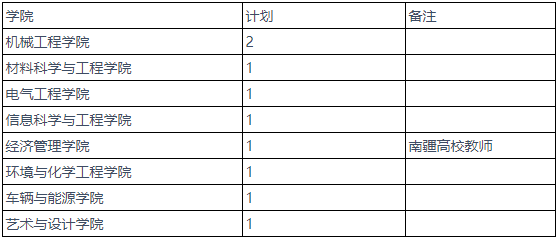 2026年考博燕山大学少数民族高层次骨干人才计划博士研究生招生简章