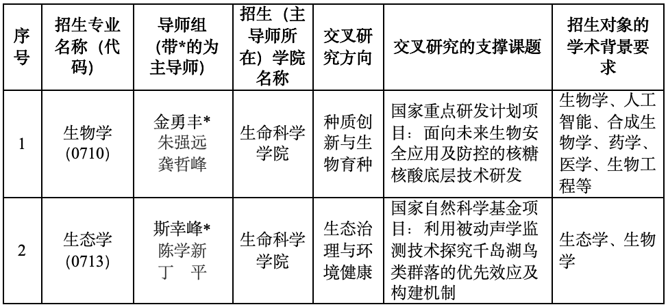 浙江大学2027年“农学+X”多学科交叉人才培养卓越中心博士研究生培养专项计划招生简章