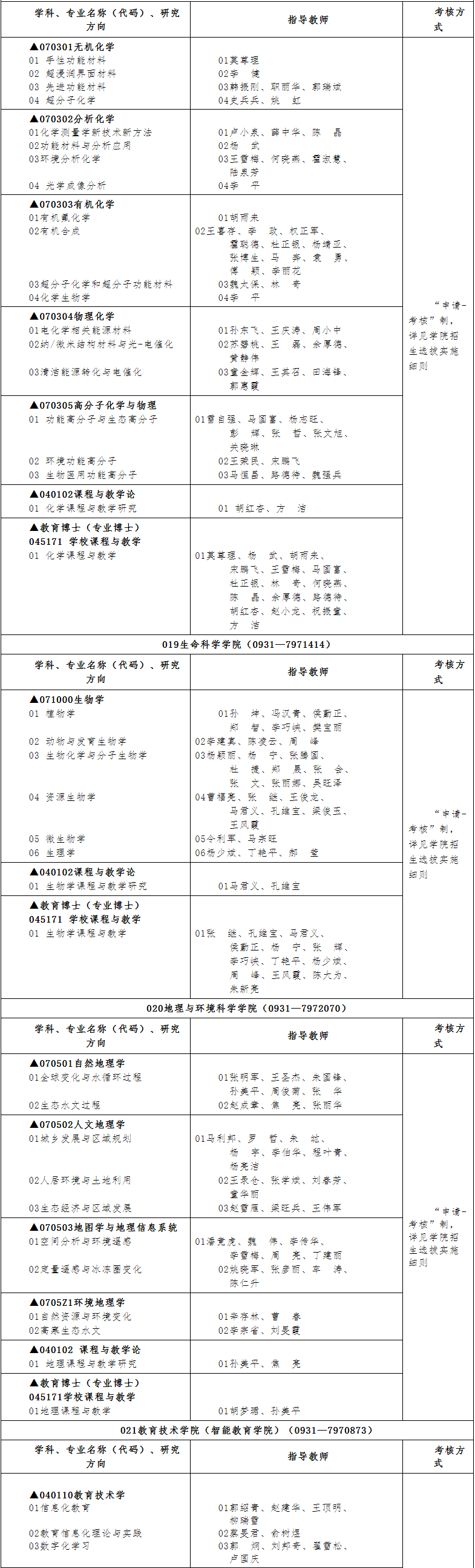 2026年考博西北师范大学博士研究生招生专业目录