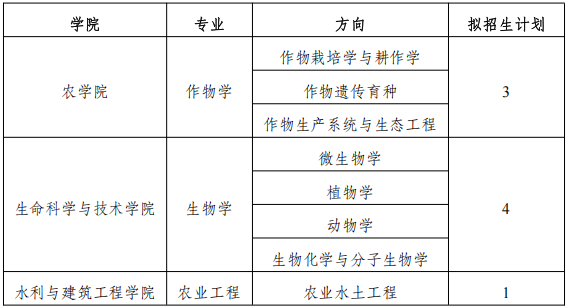塔里木大学2025年博士研究生“普通招考”招生录取工作方案