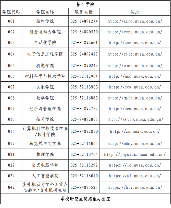 2026年考博南京航空航天大学博士研究生招生简章