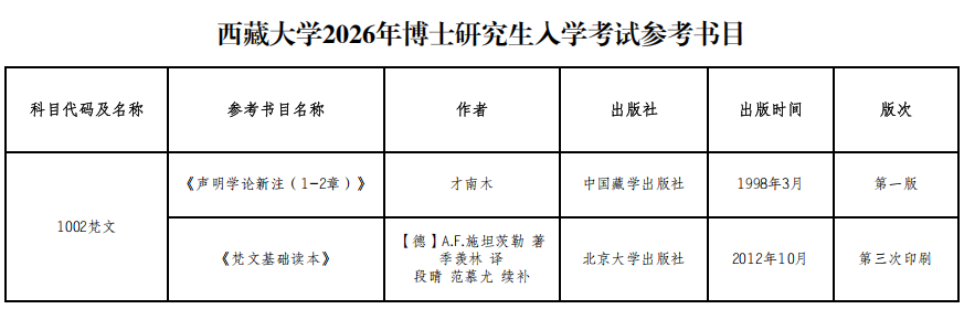 2026年考博西藏大学博士研究生招生专业目录及参考书目