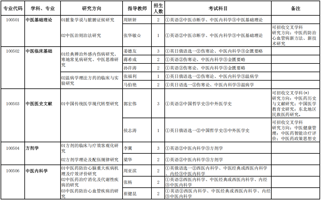 2026年考博黑龙江中医药大学博士研究生招生专业目录