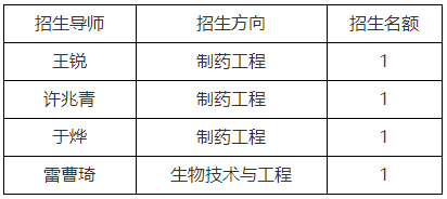 兰州大学基础医学院2026年博士研究生招生补充报名实施方案