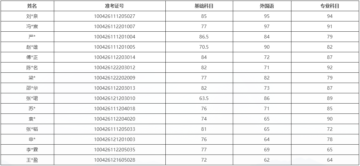 国际关系学院2026年博士研究生招生考试面试通知