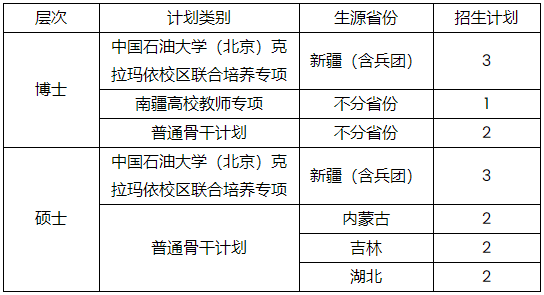 上海财经大学2027年少数民族高层次骨干人才计划研究生招生办法