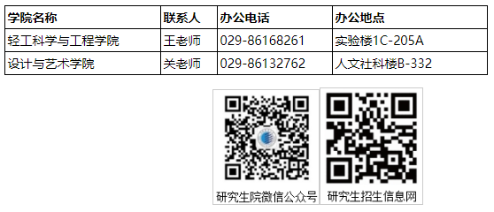 陕西科技大学2025年专业学位博士研究生招生公告(二)