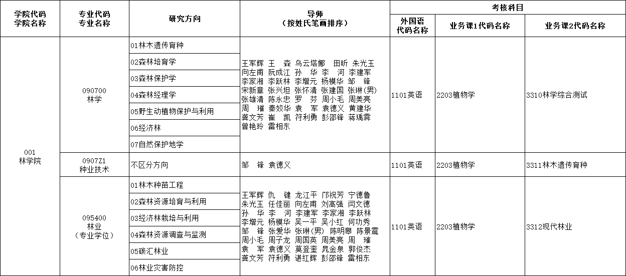 中南林业科技大学2026年博士研究生招生专业目录及联系方式