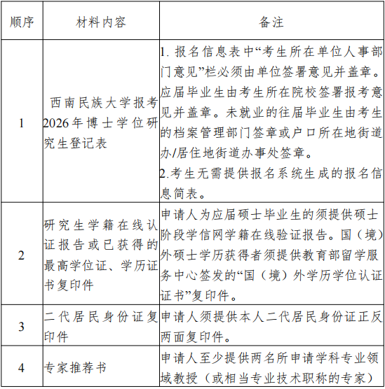 西南民族大学2026年畜牧学博士研究生普通招考实施细则
