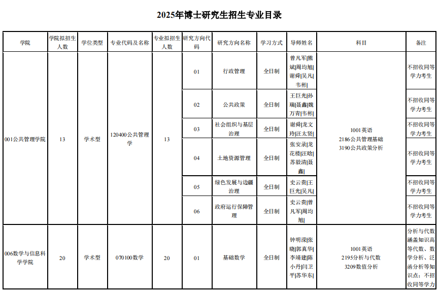 广西大学2025年博士研究生招生专业目录