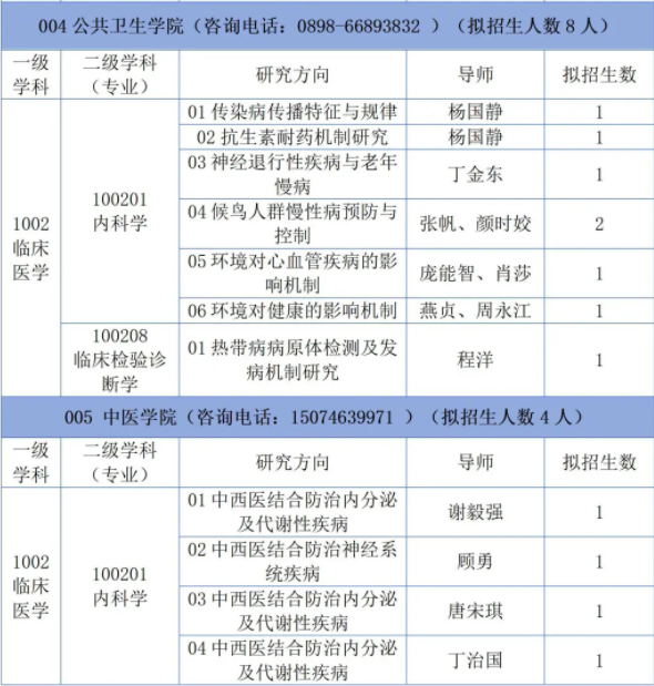 海南医科大学2026年全日制博士研究生招生简章