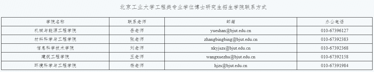 2026年考博北京工业大学工程类专业学位博士研究生招生章程