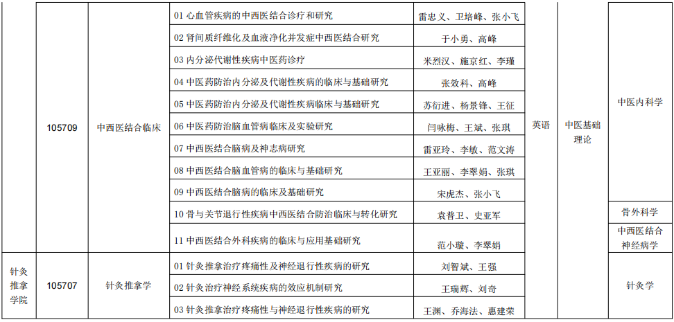 2026年考博陕西中医药大学博士研究生招生专业目录