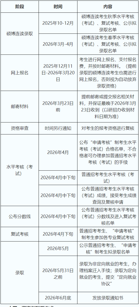 首都经济贸易大学2026年博士研究生招生简章