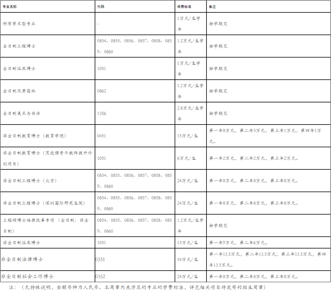 清华大学2026年博士研究生招生简章