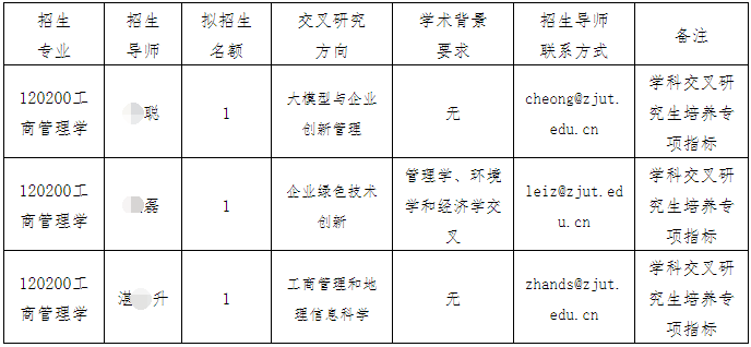 浙江工业大学管理学院2026年第三轮申请考核制博士研究生招生工作通知