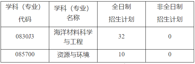 中国海洋大学材料科学与工程学院2026年博士研究生考试招生工作实施方案
