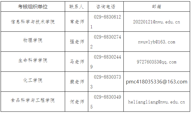 西北大学2025年专业学位(工程类)博士研究生招生简章