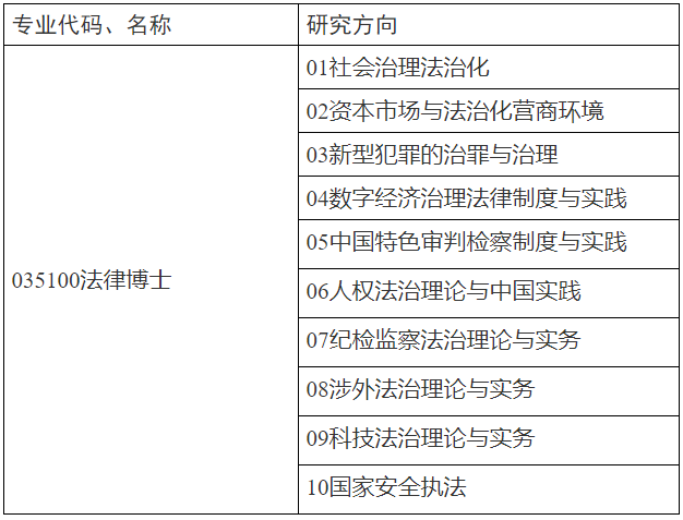 西南政法大学2026年法律博士研究生招生工作实施细则